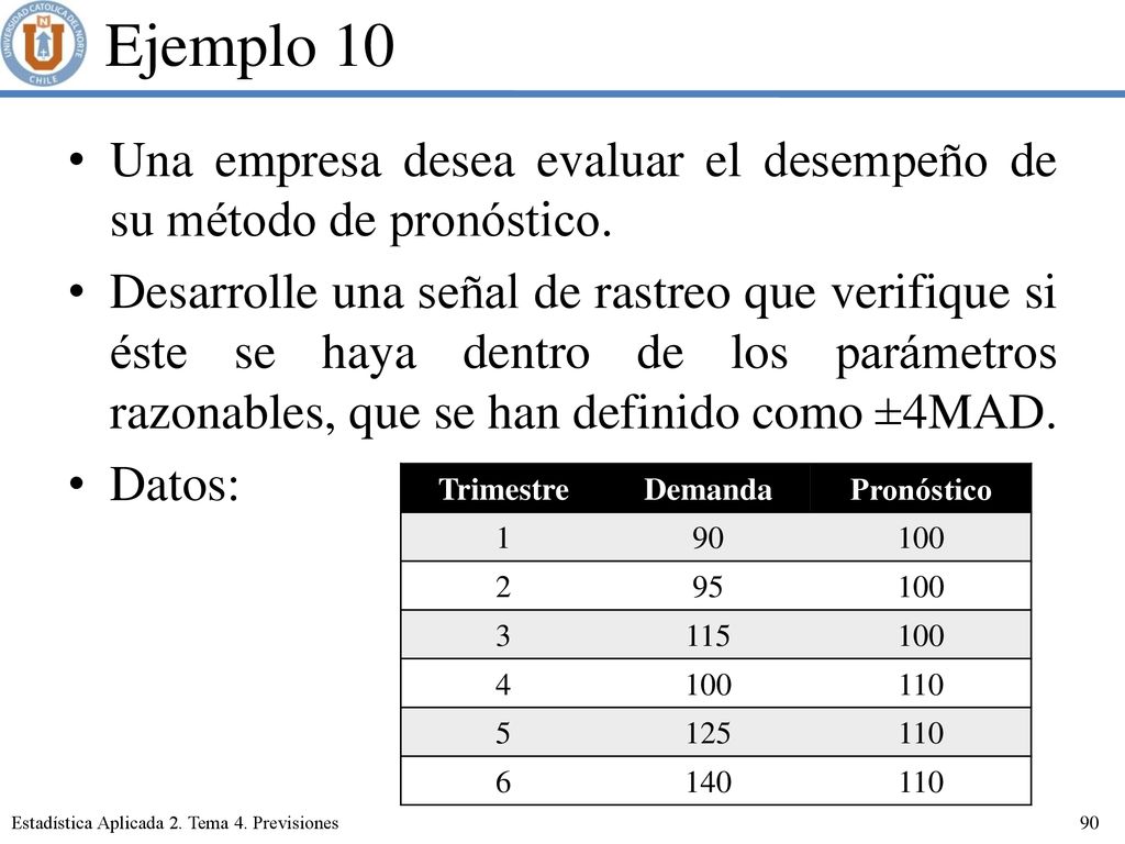 Ejemplo 10 Una empresa desea evaluar el desempeño de su método de pronóstico.