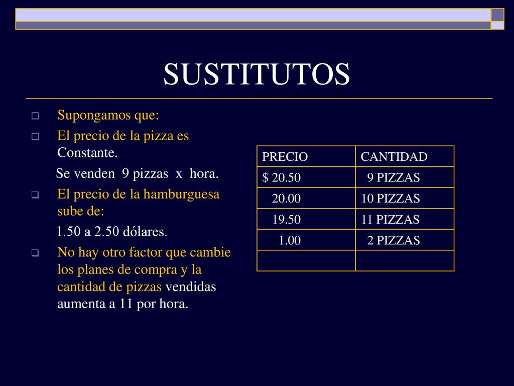 SUSTITUTOS . Supongamos que: El precio de la pizza es Constante.