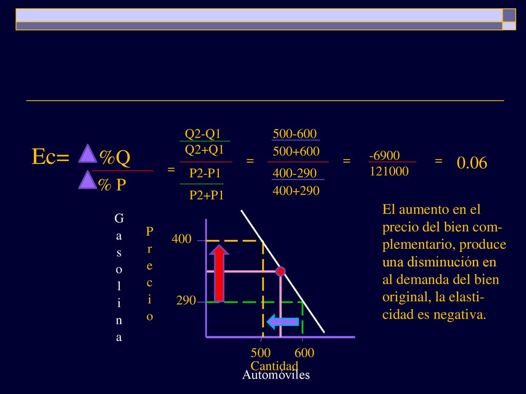 . Ec= %Q. Q2-Q1. Q2+Q = = = = P2-P