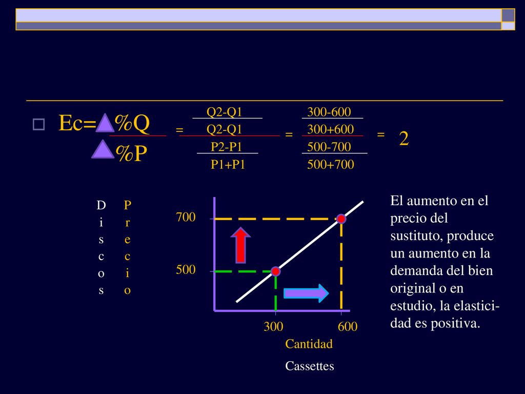 Q2-Q Ec= %Q. = Q2-Q = = 2. %P. P2-P P1+P