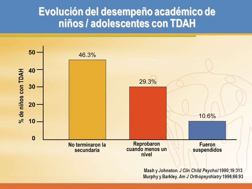 Evolución del desempeño académico de niños / adolescentes con TDAH