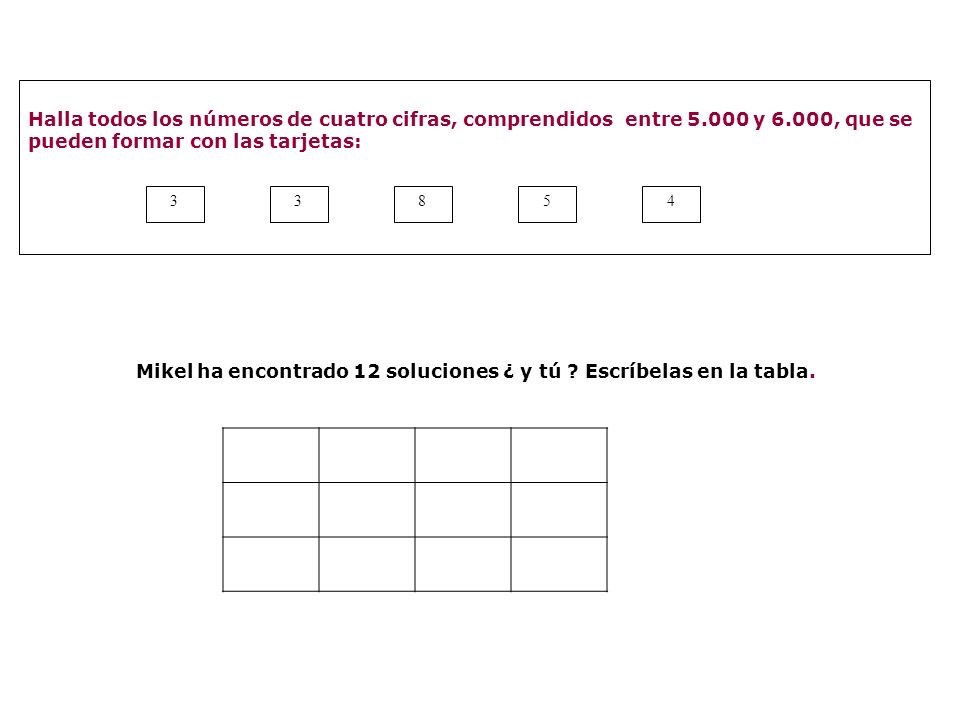 Mikel ha encontrado 12 soluciones ¿ y tú Escríbelas en la tabla.