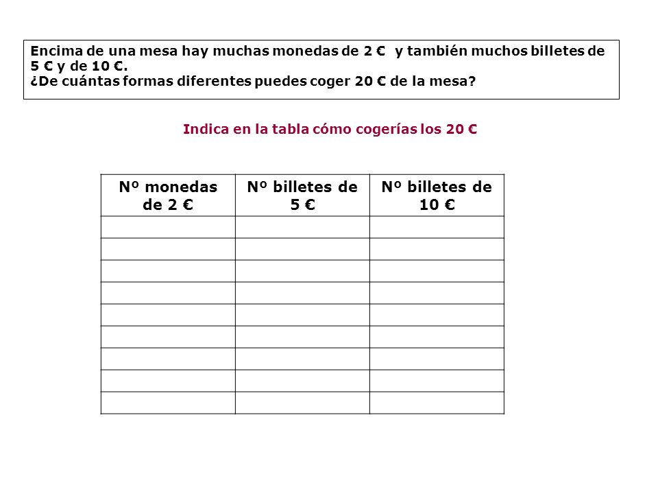 Nº monedas de 2 € Nº billetes de 5 € Nº billetes de 10 €