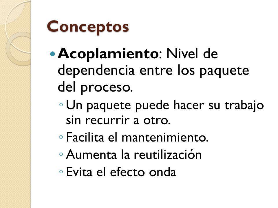 Conceptos Acoplamiento: Nivel de dependencia entre los paquete del proceso. Un paquete puede hacer su trabajo sin recurrir a otro.