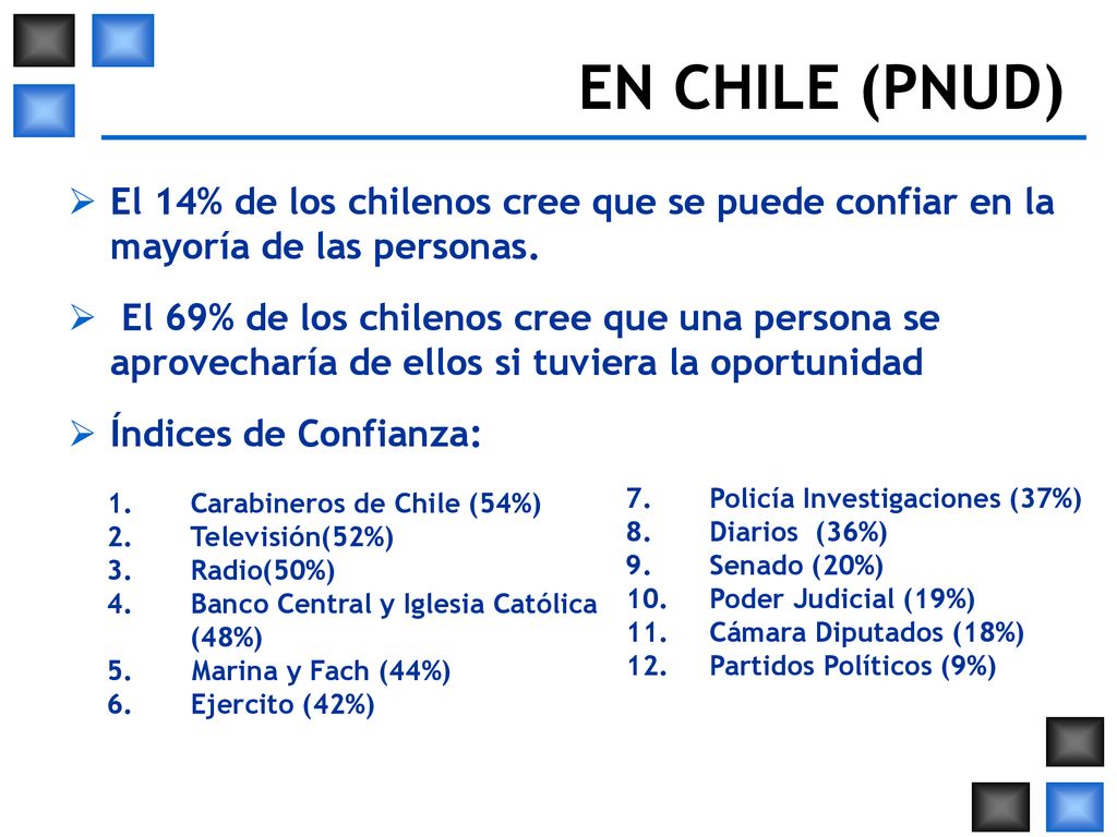 EN CHILE (PNUD) El 14% de los chilenos cree que se puede confiar en la mayoría de las personas.