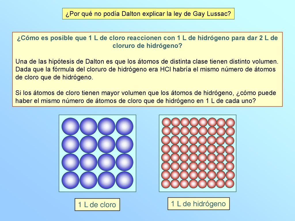 ¿Por qué no podía Dalton explicar la ley de Gay Lussac