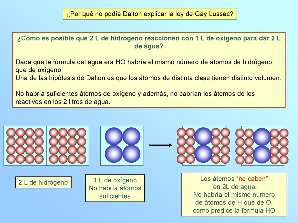 ¿Por qué no podía Dalton explicar la ley de Gay Lussac