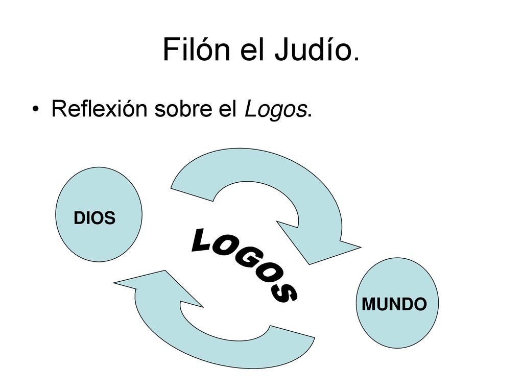 Filón el Judío. Reflexión sobre el Logos. DIOS LOGOS MUNDO