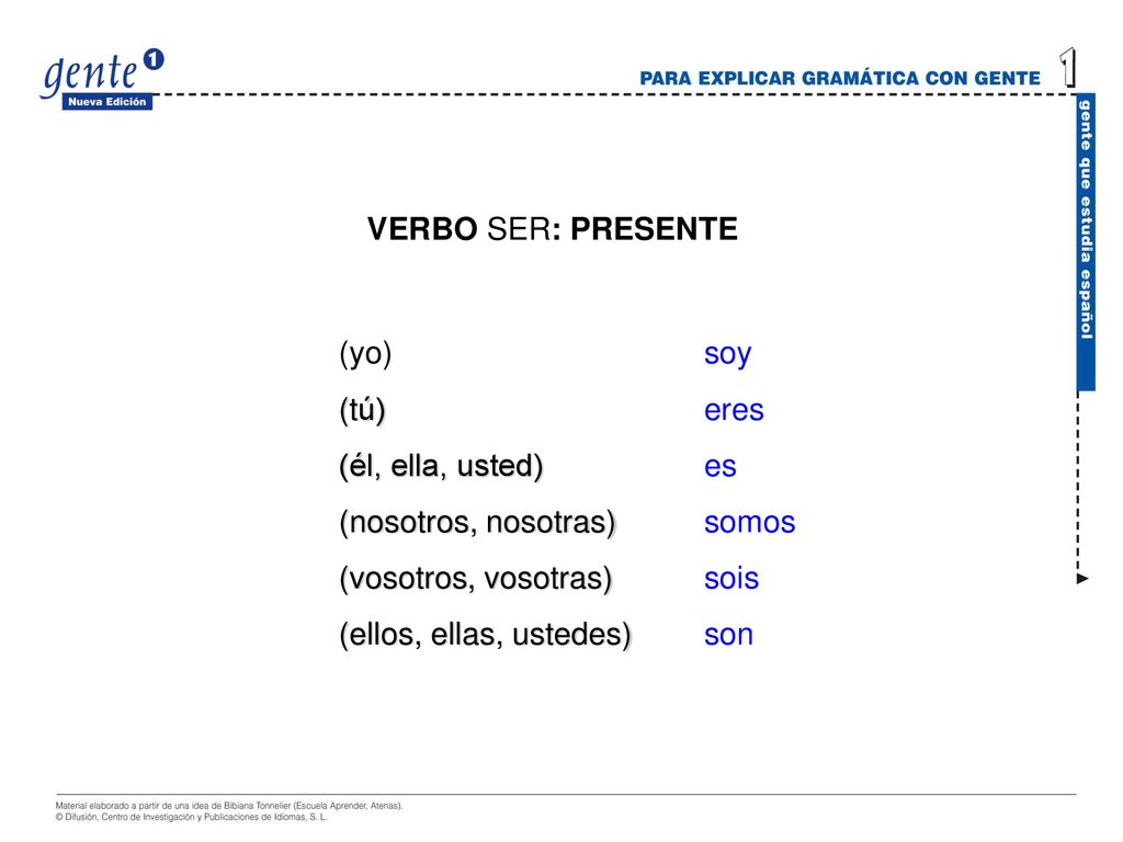 VERBO SER: PRESENTE (yo) (tú) (él, ella, usted) (nosotros, nosotras) (vosotros, vosotras) (ellos, ellas, ustedes)