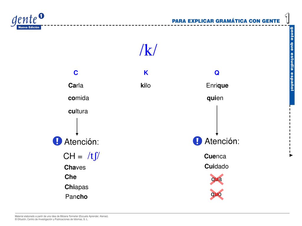 Atención: Atención: CH = C K Q Carla kilo Enrique comida quien cultura