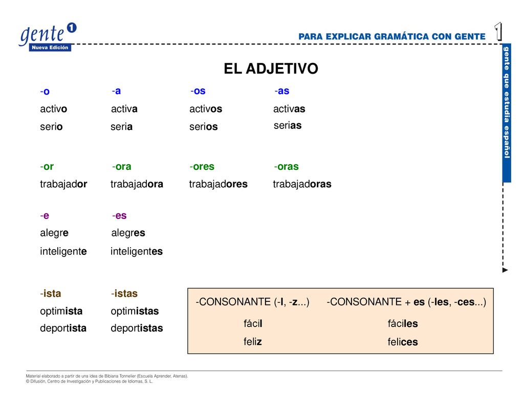 EL ADJETIVO -as -o -a -os activo activa activos activas serio seria