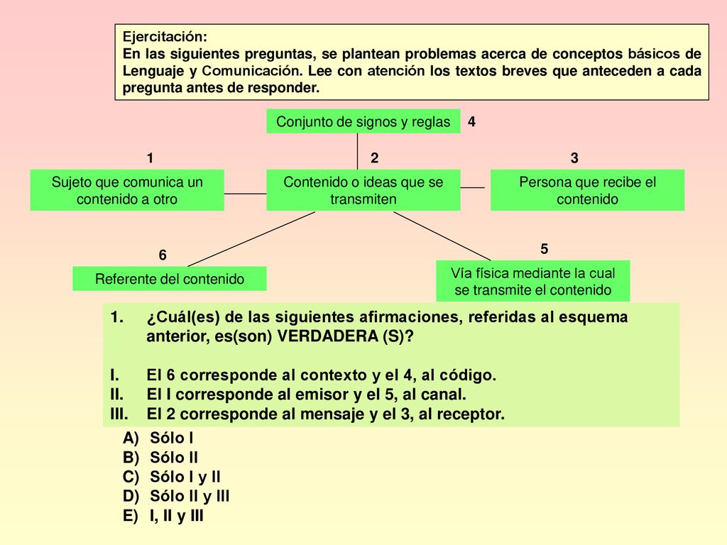 El 6 corresponde al contexto y el 4, al código.