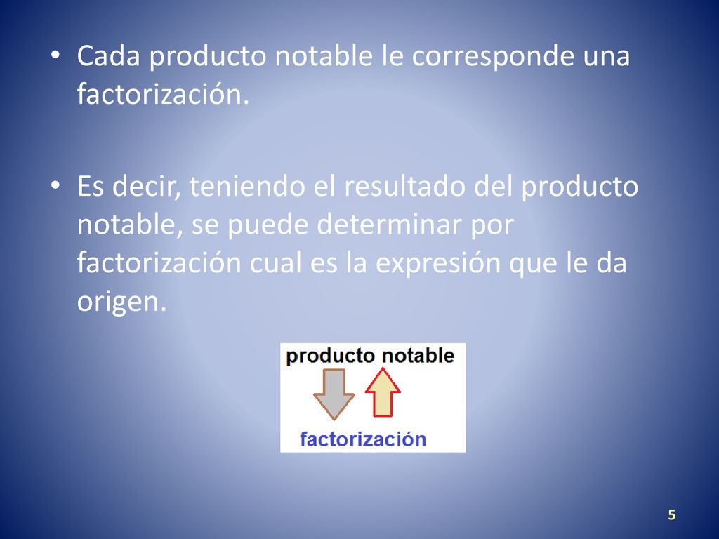 Cada producto notable le corresponde una factorización.