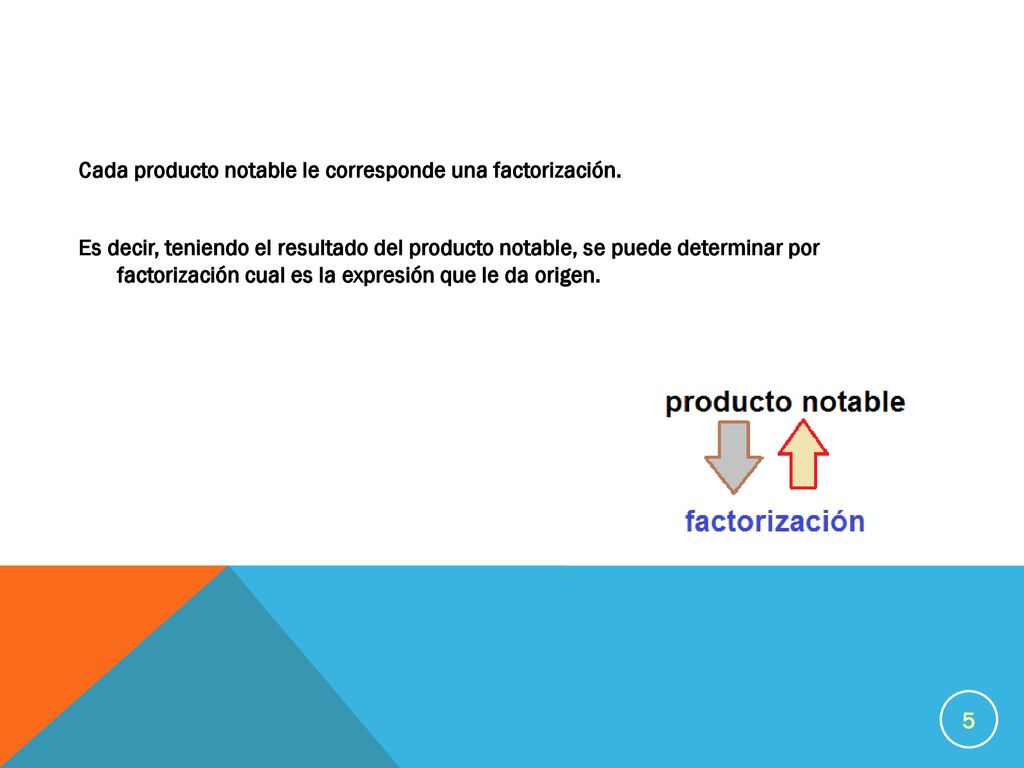 Cada producto notable le corresponde una factorización