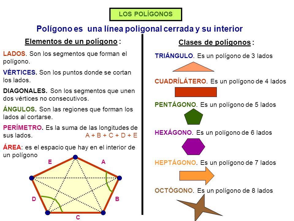Polígono es una línea poligonal cerrada y su interior