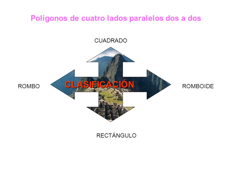 CLASIFICACIÓN Polígonos de cuatro lados paralelos dos a dos CUADRADO
