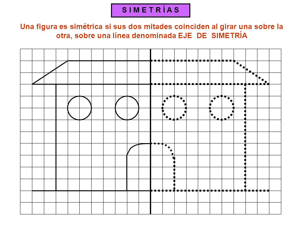 S I M E T R Í A S Una figura es simétrica si sus dos mitades coinciden al girar una sobre la otra, sobre una línea denominada EJE DE SIMETRÍA.