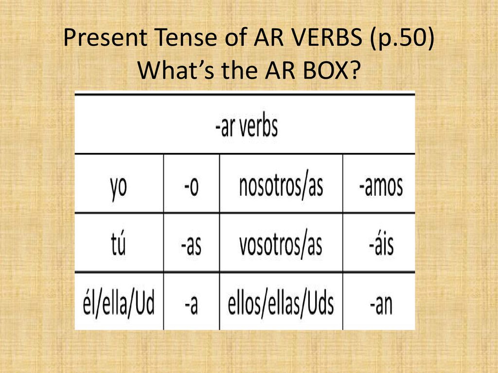 Present Tense of AR VERBS (p.50) What’s the AR BOX
