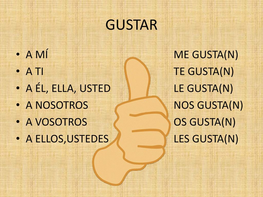 GUSTAR A MÍ ME GUSTA(N) A TI TE GUSTA(N) A ÉL, ELLA, USTED LE GUSTA(N)