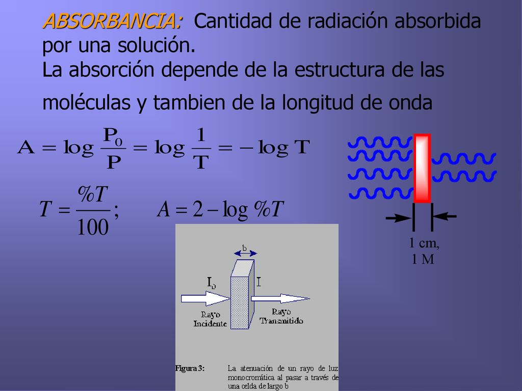 ABSORBANCIA: Cantidad de radiación absorbida por una solución