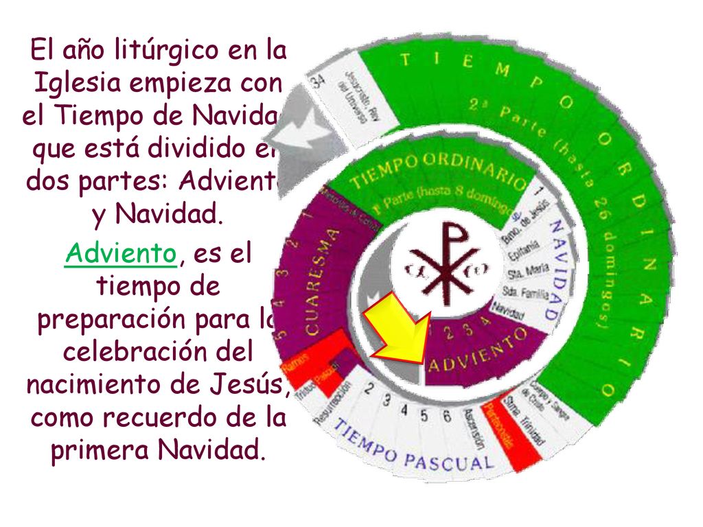 El año litúrgico en la Iglesia empieza con el Tiempo de Navidad que está dividido en dos partes: Adviento y Navidad.