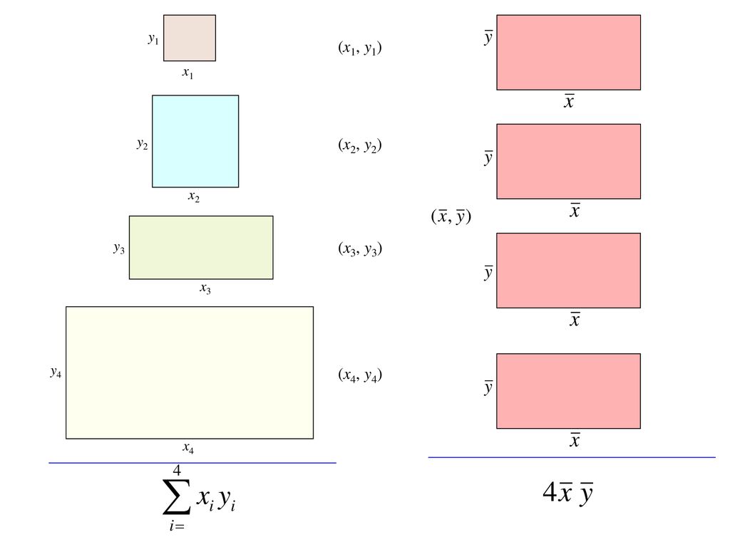 x1 y1 x2 y2 x3 y3 x4 y4 (x1, y1) (x2, y2) (x3, y3) (x4, y4)