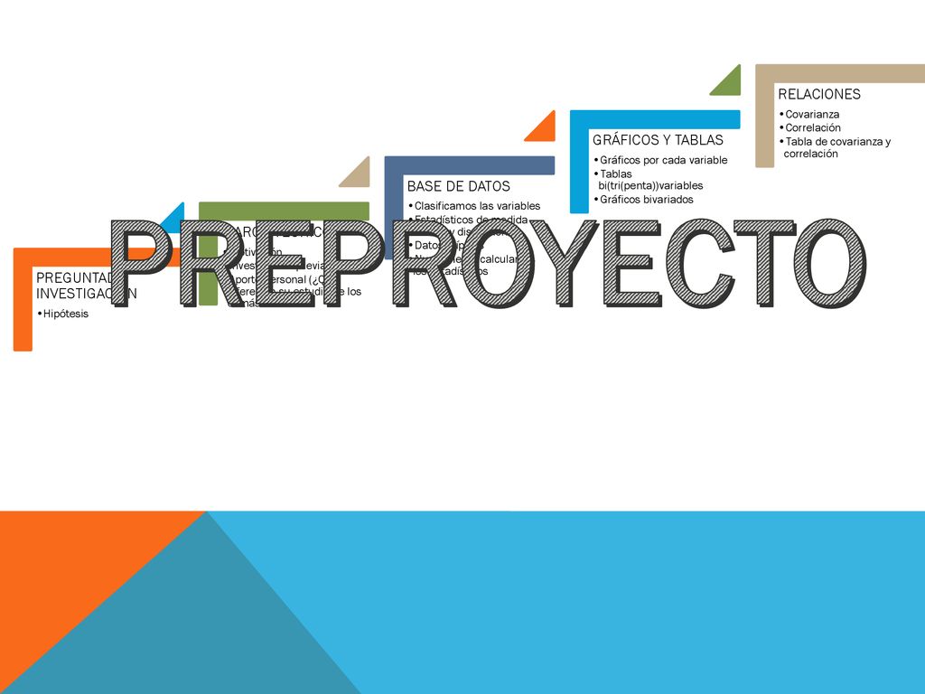 PREPROYECTO RELACIONES GRÁFICOS Y TABLAS BASE DE DATOS MARCO TEÓRICO