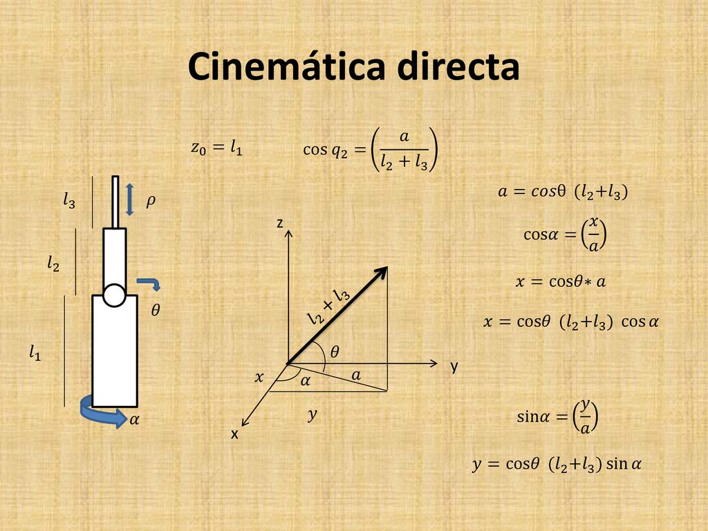 Cinemática directa cos 𝑞 2 = 𝑎 𝑙 2 + 𝑙 3 𝑧 0 = 𝑙 1 𝑎=𝑐𝑜𝑠θ (𝑙 2 + 𝑙 3 )
