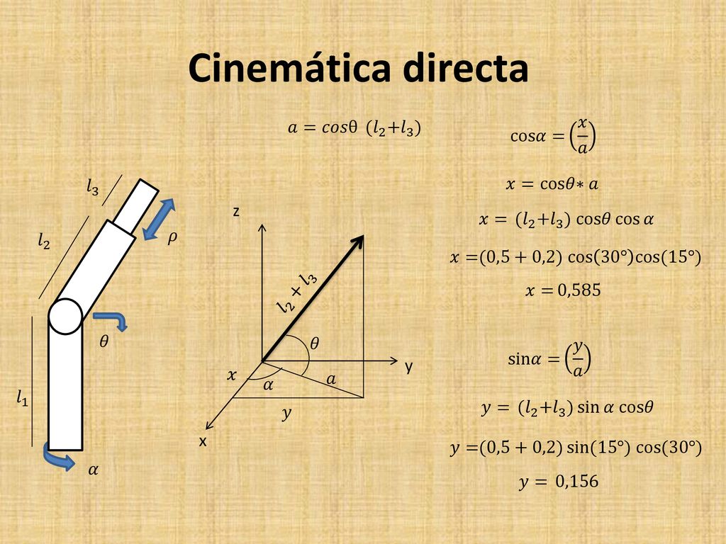 Cinemática directa 𝑎=𝑐𝑜𝑠θ (𝑙 2 + 𝑙 3 ) cos𝛼= 𝑥 𝑎 𝑥=cos𝜃 ∗𝑎 𝑙 3 z