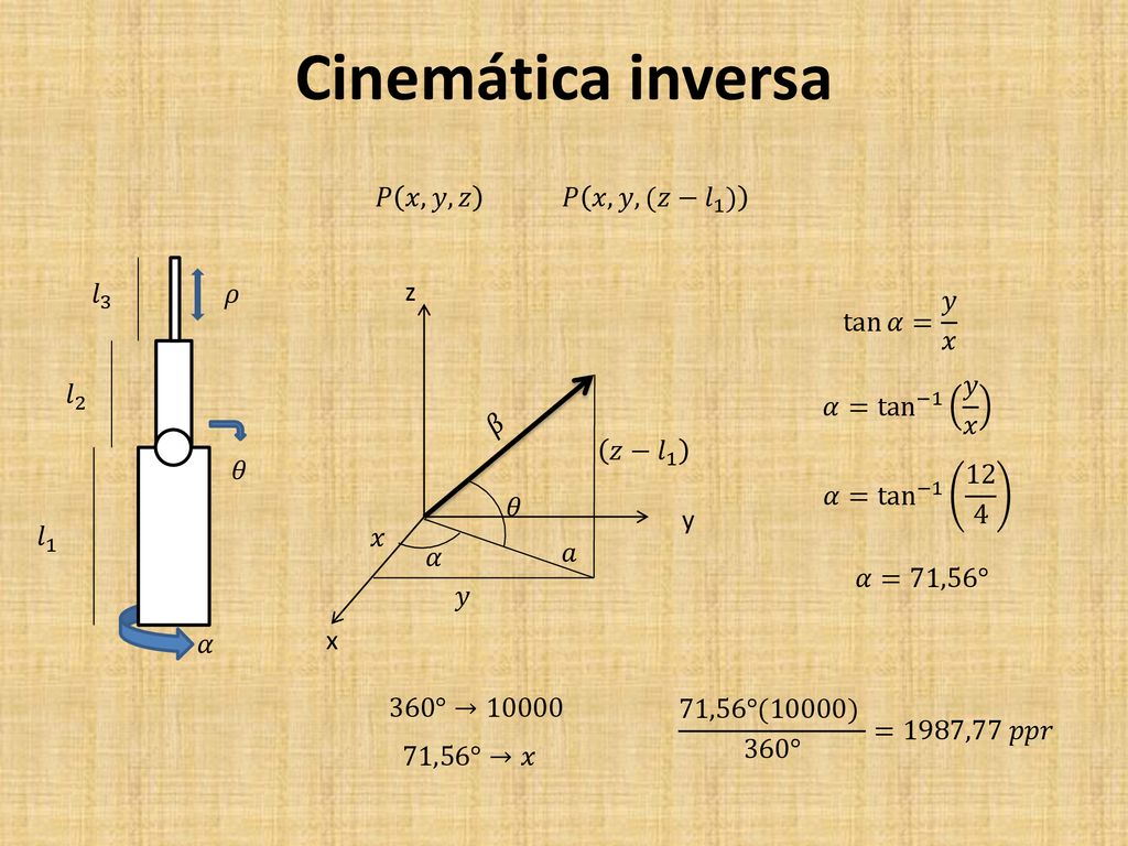 Cinemática inversa 𝑃 𝑥,𝑦,𝑧 𝑃 𝑥,𝑦,(𝑧− 𝑙 1 ) 𝑙 3 𝜌 z tan 𝛼= 𝑦 𝑥 𝑙 2
