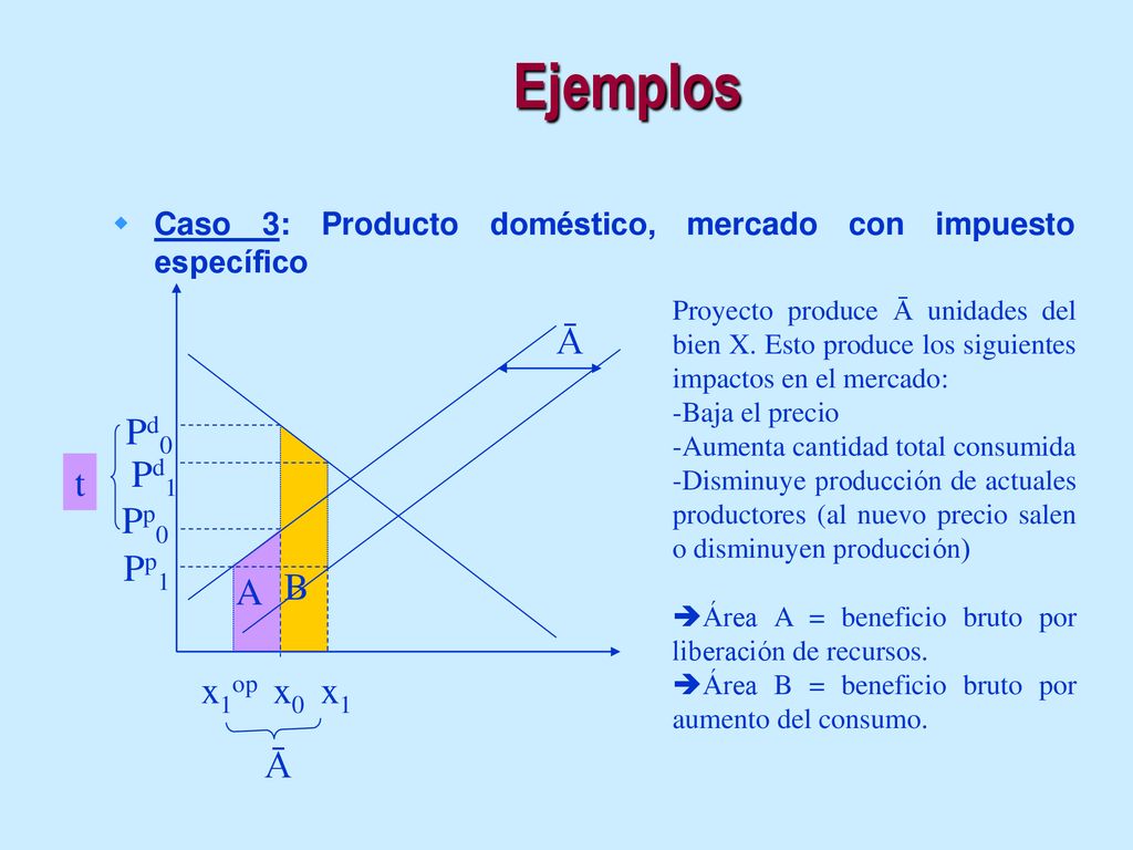 Ejemplos x1op x1 A B Pd1 Pd0 Ā Pp0 Pp1 t x0 Ā