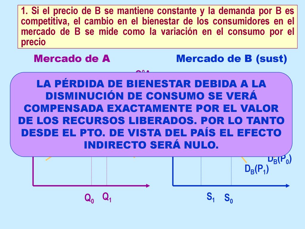 1. Si el precio de B se mantiene constante y la demanda por B es competitiva, el cambio en el bienestar de los consumidores en el mercado de B se mide como la variación en el consumo por el precio