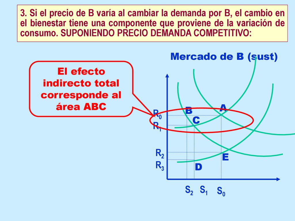 El efecto indirecto total corresponde al área ABC
