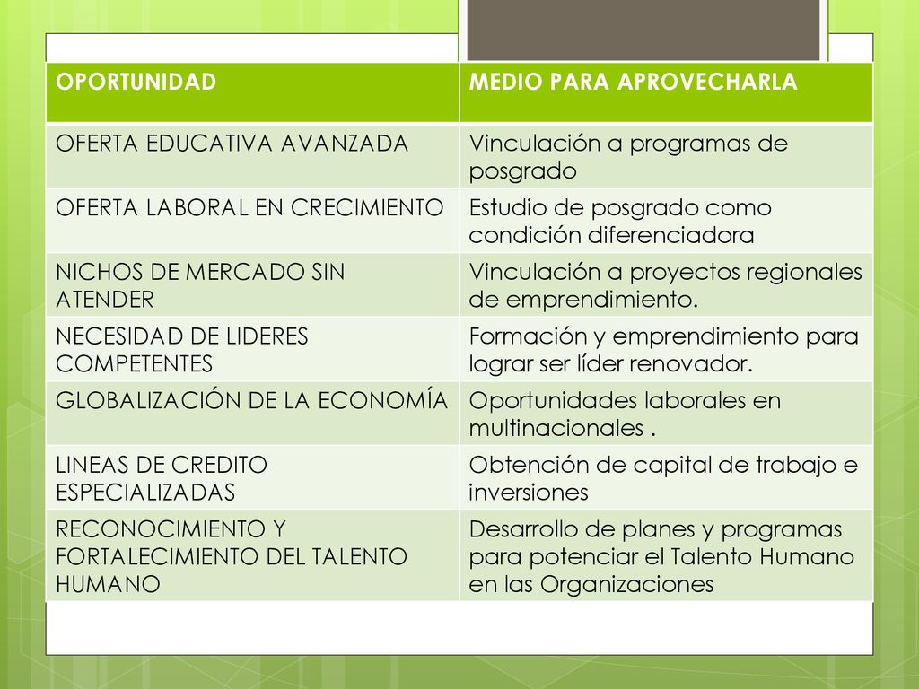 OPORTUNIDAD MEDIO PARA APROVECHARLA. OFERTA EDUCATIVA AVANZADA. Vinculación a programas de posgrado.