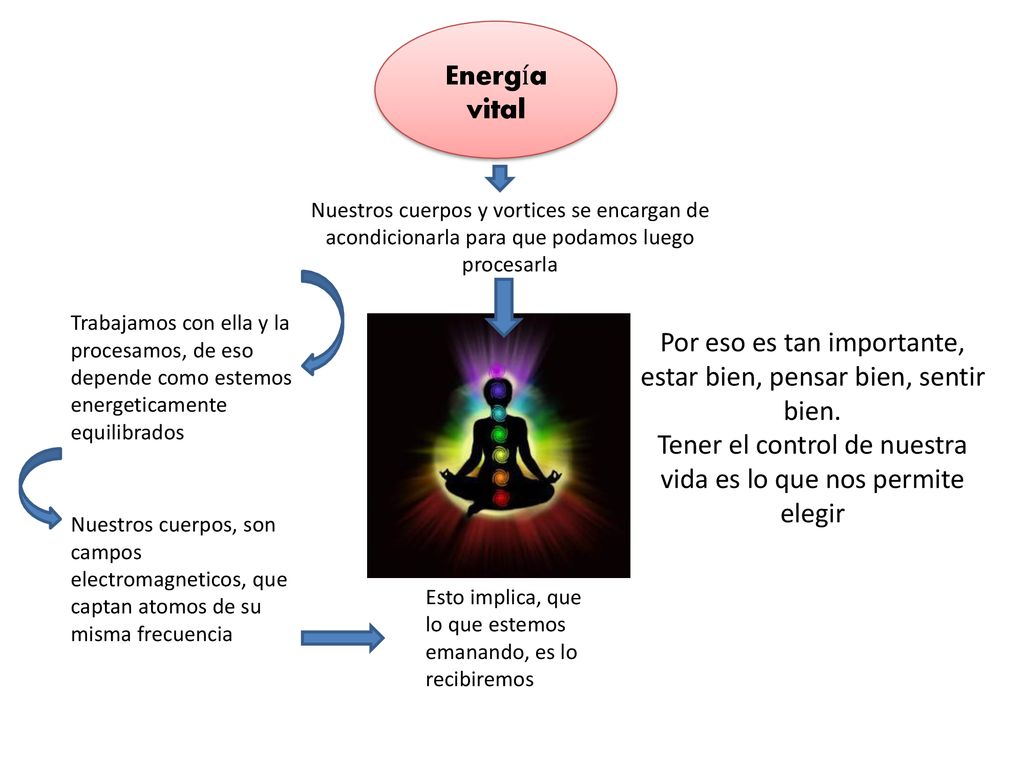 Por eso es tan importante, estar bien, pensar bien, sentir bien.
