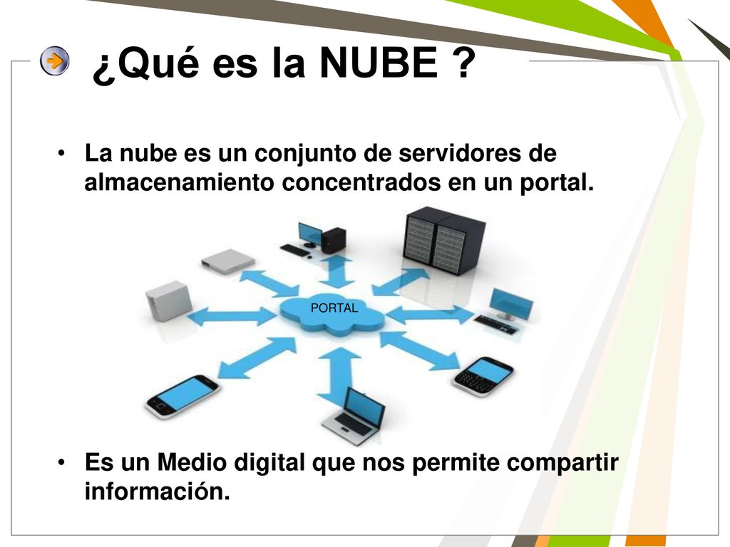 ¿Qué es la NUBE La nube es un conjunto de servidores de almacenamiento concentrados en un portal.