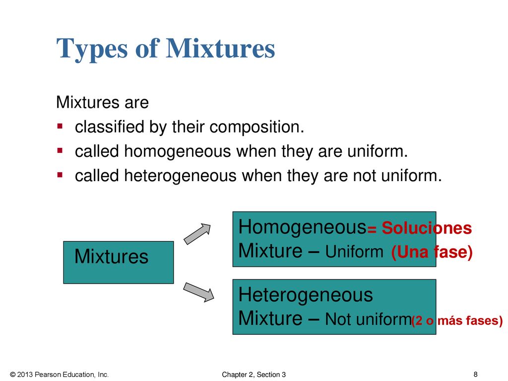 Types of Mixtures Homogeneous Mixture – Uniform Mixtures Heterogeneous