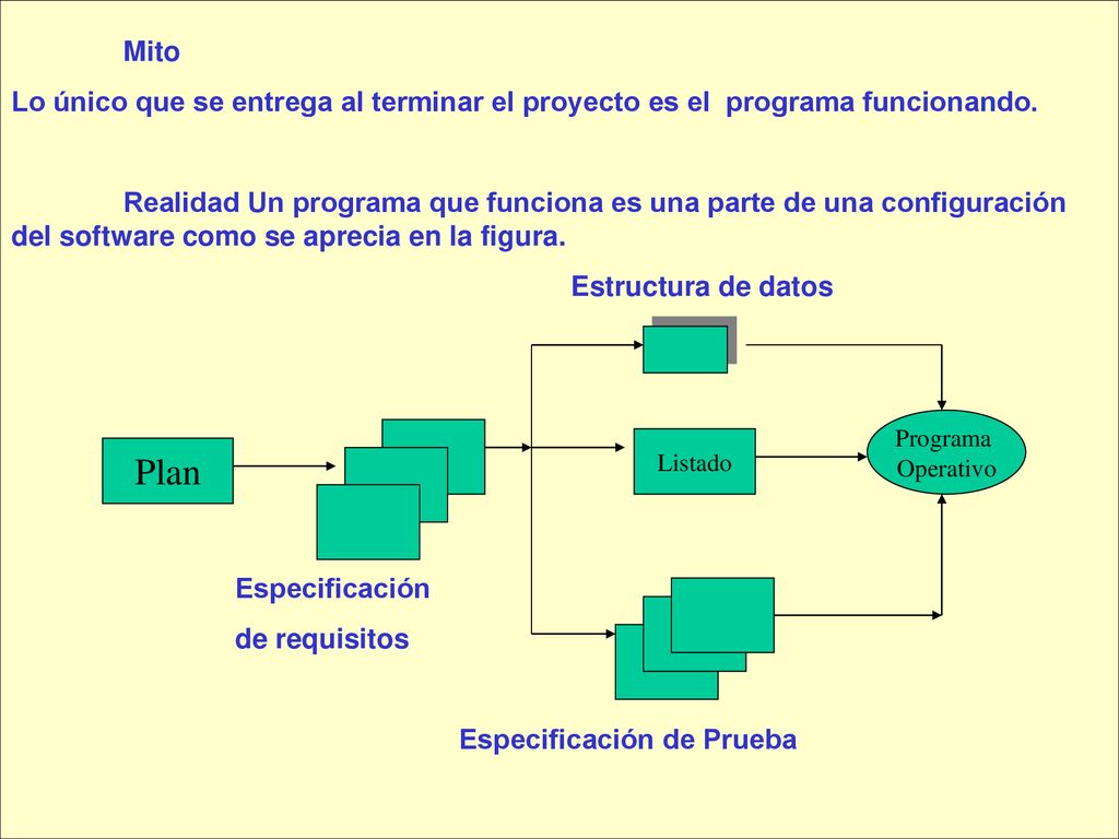 Mito Lo único que se entrega al terminar el proyecto es el programa funcionando.