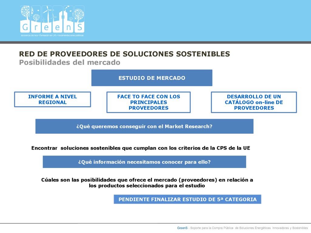 Red de proveedores de soluciones sostenibles Posibilidades del mercado