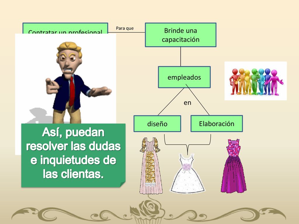 Así, puedan resolver las dudas e inquietudes de las clientas.