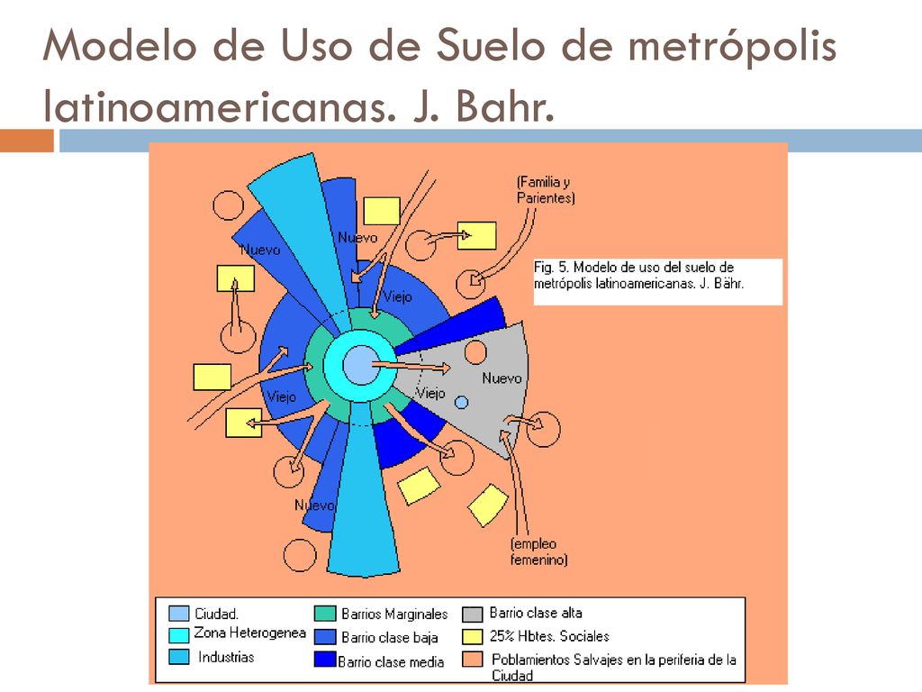 Modelo de Uso de Suelo de metrópolis latinoamericanas. J. Bahr.
