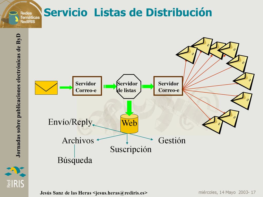 Servicio Listas de Distribución