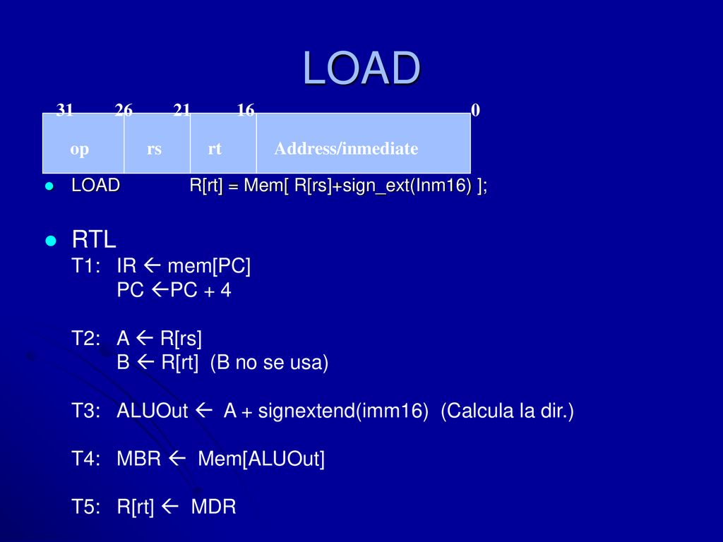 LOAD RTL T1: IR  mem[PC] PC PC + 4 T2: A  R[rs]