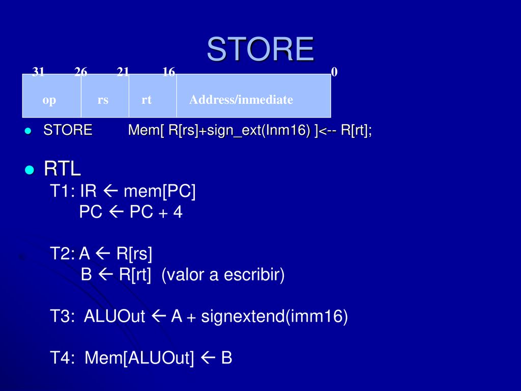STORE RTL T1: IR  mem[PC] PC  PC + 4 T2: A  R[rs]
