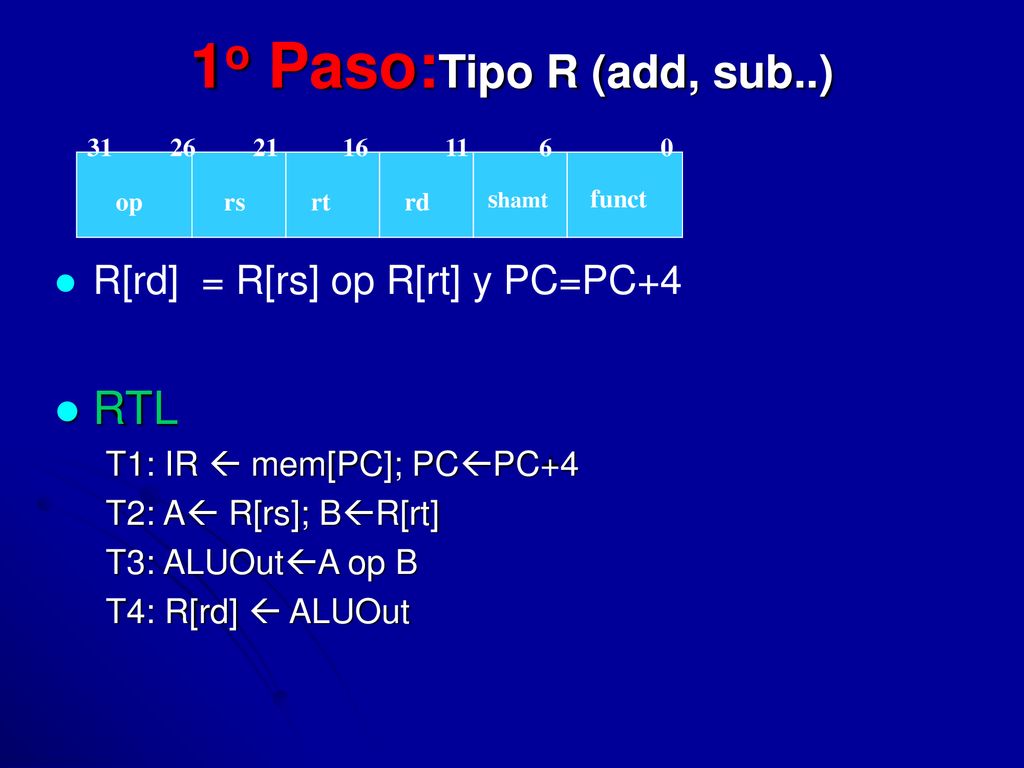 1o Paso:Tipo R (add, sub..) RTL R[rd] = R[rs] op R[rt] y PC=PC+4