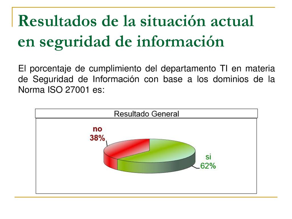 Resultados de la situación actual en seguridad de información