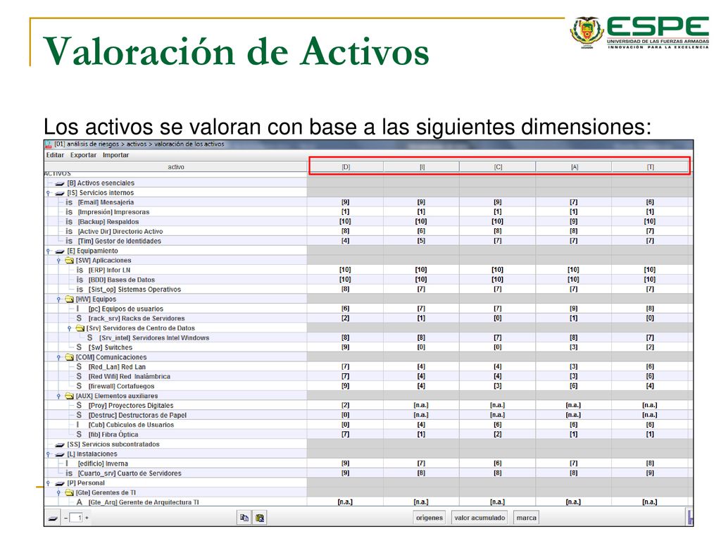 Valoración de Activos Los activos se valoran con base a las siguientes dimensiones:
