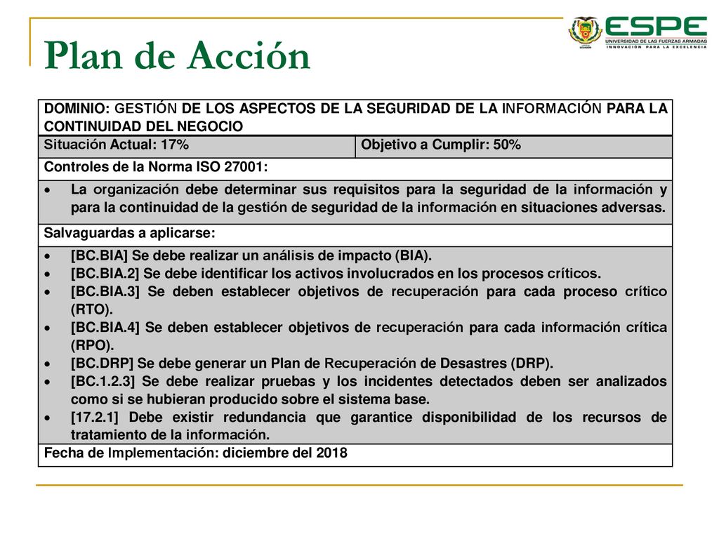 Plan de Acción DOMINIO: GESTIÓN DE LOS ASPECTOS DE LA SEGURIDAD DE LA INFORMACIÓN PARA LA CONTINUIDAD DEL NEGOCIO.