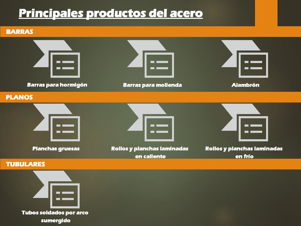 Principales productos del acero