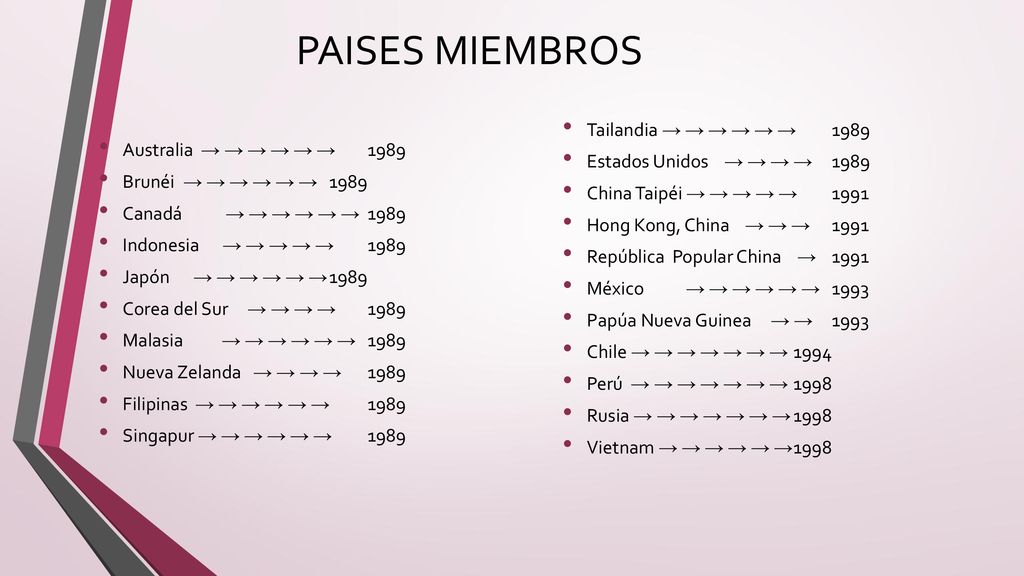 PAISES MIEMBROS Tailandia → → → → → → 1989 Australia → → → → → → 1989